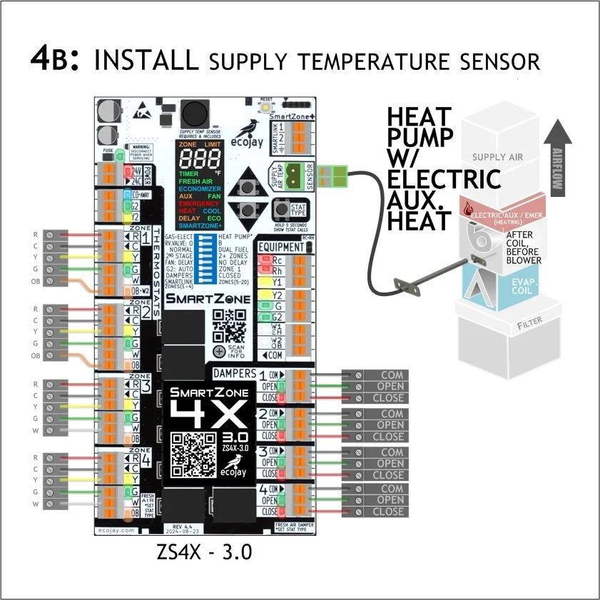 ZoningSupply.com - Zone Control - Ecojay Smartzone 3.0 Install guide